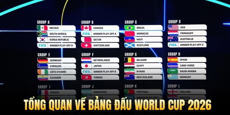 Tổng quan về bảng đấu World Cup 2026